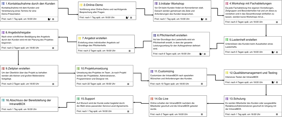 Intranet Workflow Software Workflow-Editor